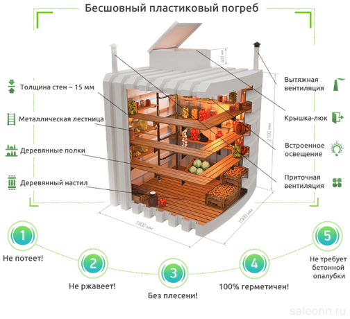 Пластиковый погреб ТИНГАРД 3500