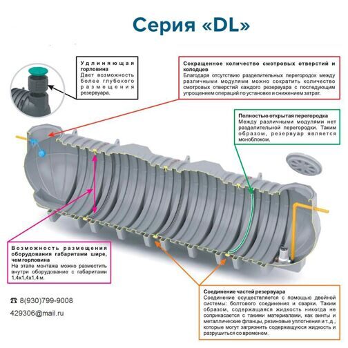 Подземная емкость для топлива DL DT 6000