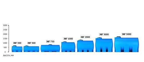 Емкость ЭВГ H 500л